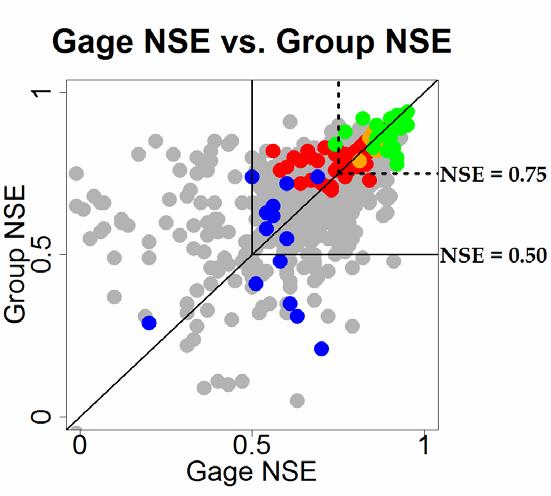 Nash-Sutcliffe Efficiency *GageNSE NSE for each gage from simulated streamflow produced from calibrated
