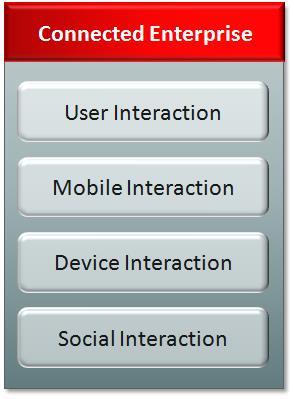 Connected Enterprise Logical View Monitor & Manage Social Presence Social / Remote Identity Validation Services Mobile IoT Web Partners Services Social Mobile Device API Services Interaction Web