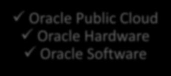 Engage With Oracle Oracle
