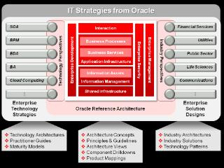 IT Strategies and