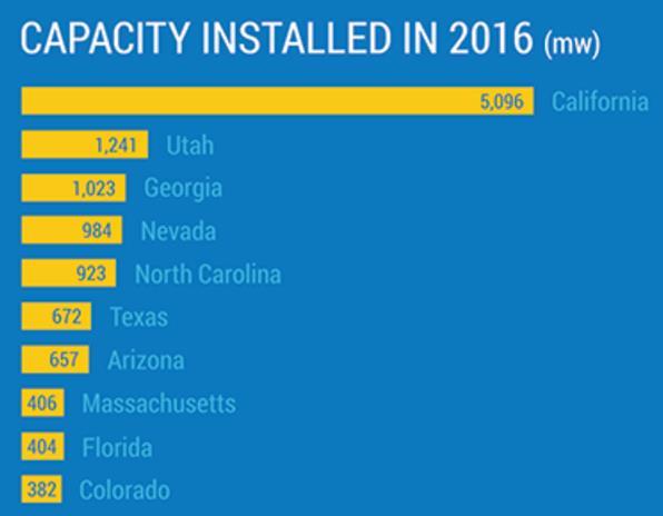 Atlanta s 100% Clean Energy Goal Source: