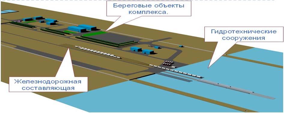 Ferry complex in Kuryk The term of the investment project: 2013-2016 The cost