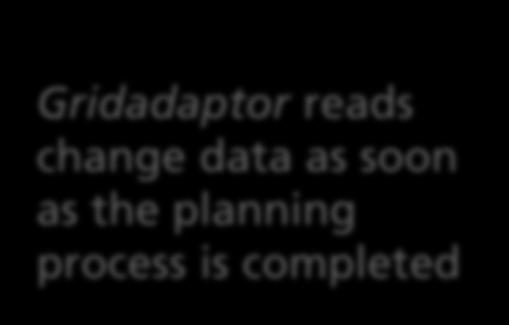 to the planning workflow Gridadaptor starts planning