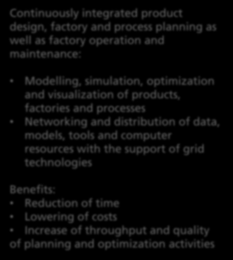 Today s Approach: Grid Engineering for Manufacturing Continuously integrated product design, factory and process planning as well as factory operation and maintenance: Modelling, simulation,