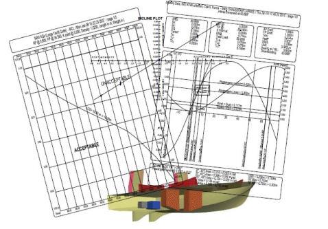 Cargo Securing Manual (CMS) Standard MSC/Circ.1353 CMS shall ensure that: continued Is written in the working language of the ship.