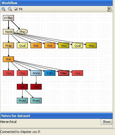 Workflow view analysis session Shows the relationship of the data sets In order to continue working later on, you can save the analysis session The session file is saved on your own computer, but you