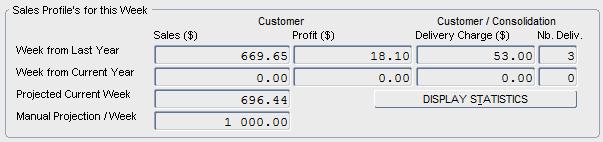 Sales Profile s for this Week: Section that displays the projected sales, the profits, the delivery charges and the number of deliveries for one week for the customer.