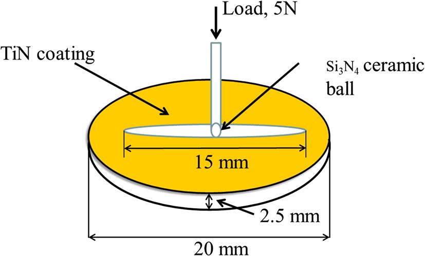 The fracture toughness of TiN coatings was estimated using the radial cracking indentation method (Ref 7) by measuring the length of radial cracks.