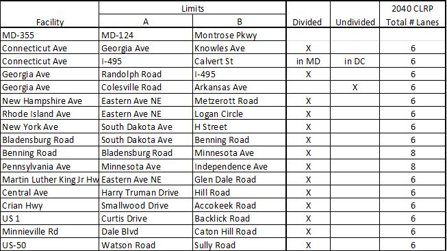 Figure 15: Targeted Hotspot Relief Locations (Source: Sabra Wang Associates Reversible Lanes Source: Sabra Wang & Associates Non-expressway segments with 3+ lanes and with high volume/capacity ratios