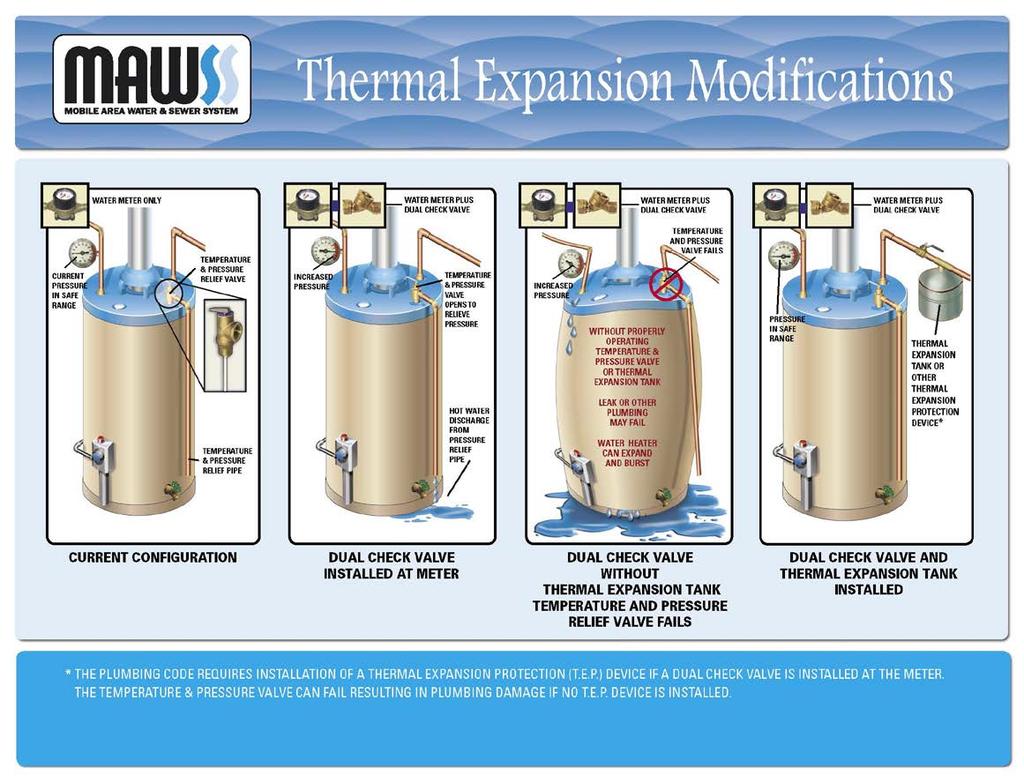 APPENDIX D THERMAL EXPANSION PROTECTION Section 6