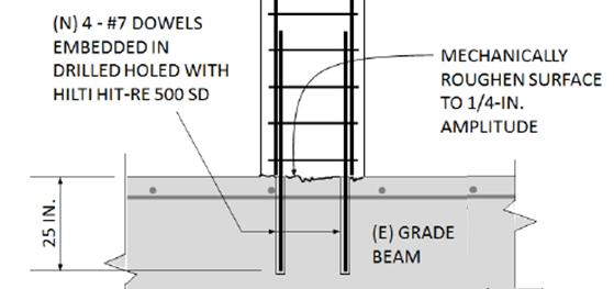 ESR-384 Most Widely Accepted and Trusted Page 37 of 45 Specifications / Assumptions: Development length for column starter bars Existing construction (E): Foundation grade beam 4 wide x 36-in deep.