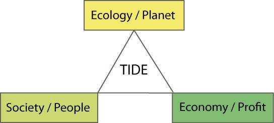 TIDE objectives Improve estuarine understanding Develop concrete tools for estuary managers and stakeholders Give