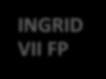 modules INGRID VII FP Developing innovative entrepreneurship through
