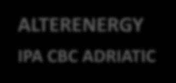 ALTERENERGY IPA CBC ADRIATIC Promoting exchange and cooperation on