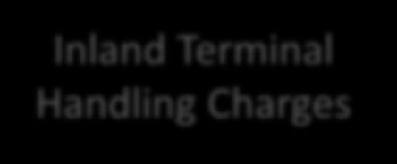 Charges Inland Terminal Handling Charges