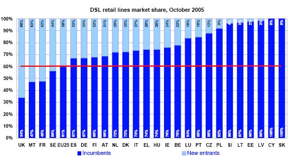 The European wholesale market for wired broadband Internet access
