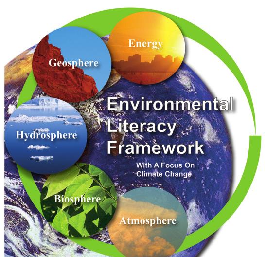 Environmental Literacy Framework Earth s Albedo Focus Questions: How do ice and snow help to regulate the overall energy balance on Earth?