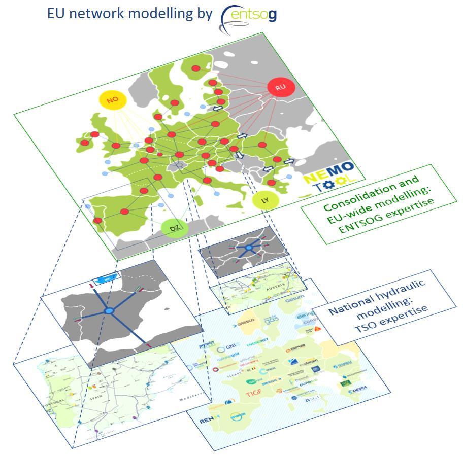 Annex C - Modelling approach The simulations consider the existing European gas infrastructure as of 1 st October 2017 7.