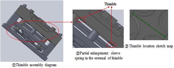 0mm. Products to be ejected by thimble under the impetus of column, and back by spring. 4. Analysis of cost saving 4.1.
