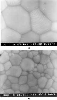 GBC and sintering temperature Complex impedance spectra of CGO20 ceramics sintered in air at 1873 (open simbols) and