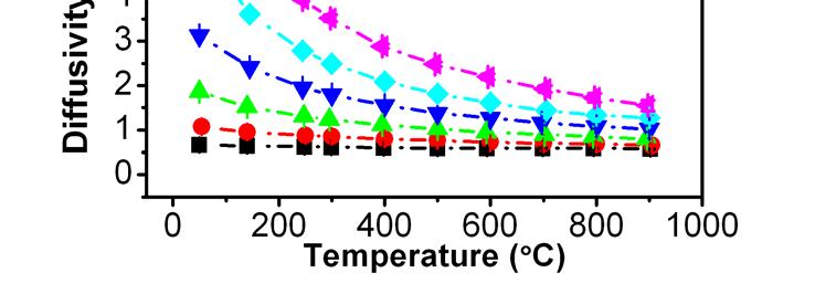 CHAPTER 4 THERMAL CONDUCTIVITIES OF YSZ/AL 2 O 3 COMPOSITES Figure 4.