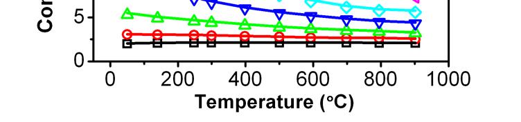 2 Temperature dependence of the thermal conductivities of the YSZ/Al 2 O 3 composites.