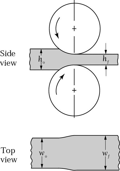 Spreading of a Strip Figure 13.