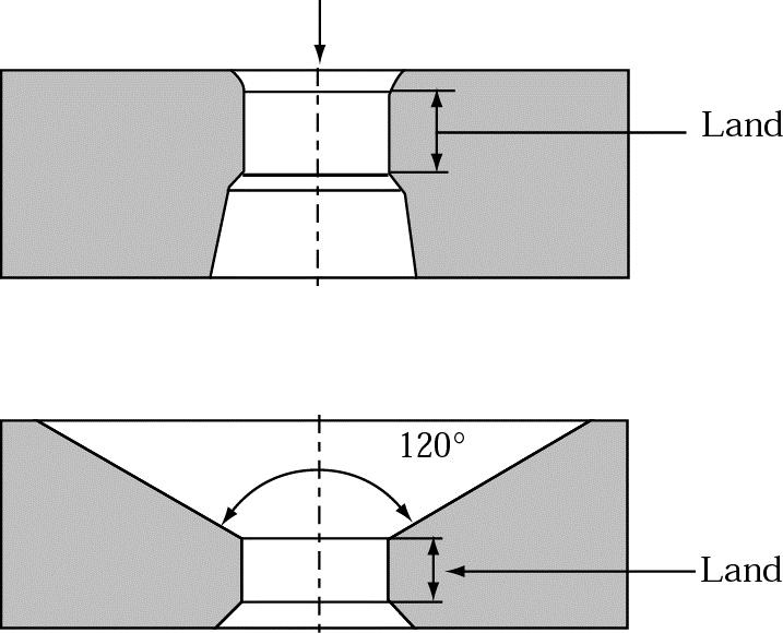 Extrusion-Die Configurations (a) (c) (b) Figure 15.