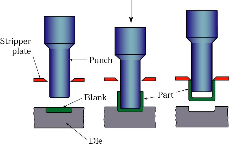 Impact Extrusion Figure 15.14 Schematic illustration of the impactextrusion process.