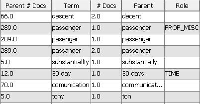 terms and marking them as synonyms. Table below shows an example of the exported synonym list that was created to use in this analysis.