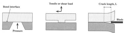Wafer Bonding Considerations Topography: planar or textured? Material: insulating or conducting? Hermeticity required?