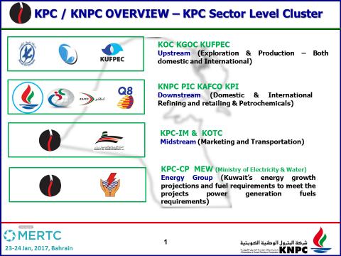_ Oil & Gas operations by the State of Kuwait are handled by Kuwait Petroleum Corporation (KPC) and it s eight Subsidiaries. In Upstream Sector, KOC & KGOC operates domestically whereas KUFPEC i.e. Kuwait Foreign Petroleum Exploration Company undertakes upstream Operations outside Kuwait.
