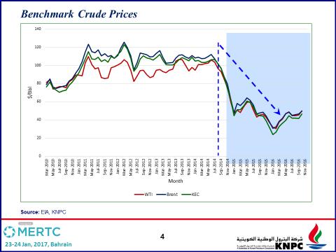 _ Higher oil prices during the period 2010 2014, followed by unexpected fall in oil prices have started new realities in the markets, where plans and strategies are closely re-visited.