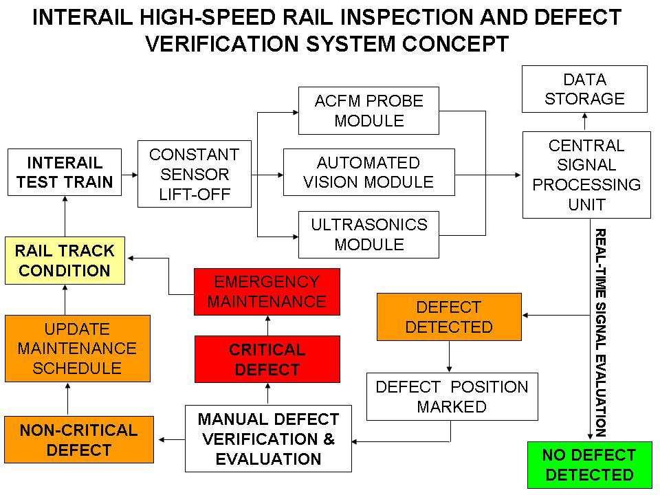 WPD: Manual defect verification inspection techniques.