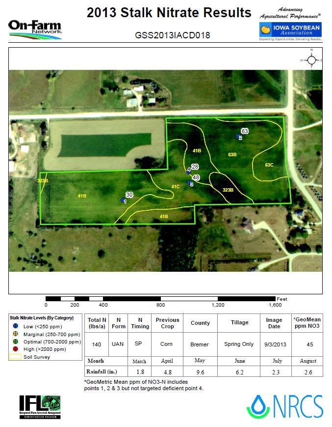 Imagery Guided Stalk Nitrate