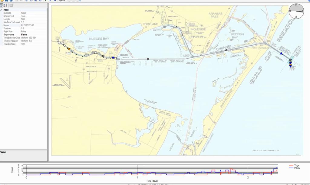 for analysis of marine terminals and waterways