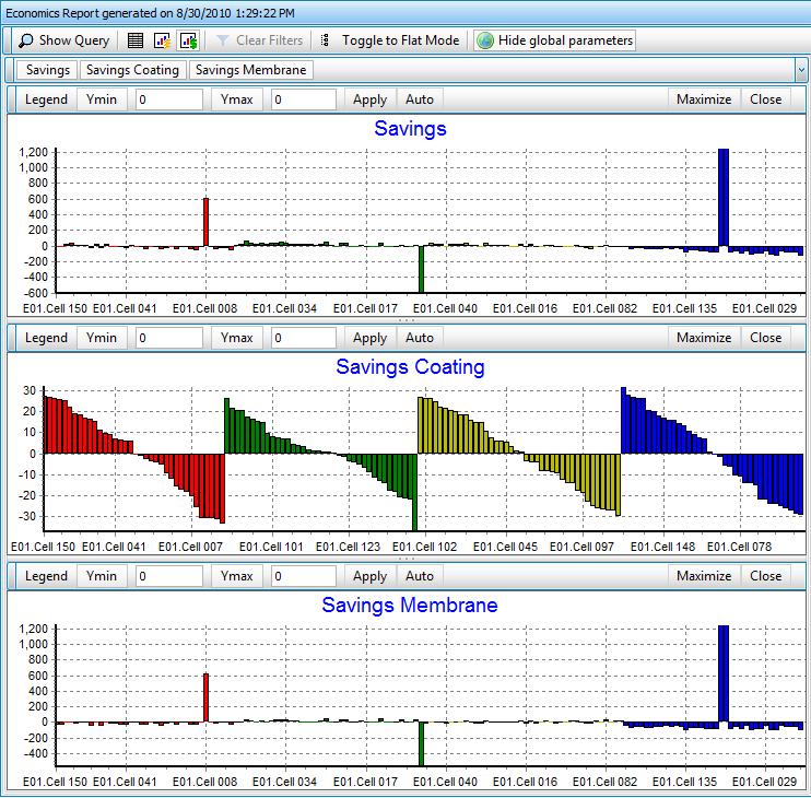Figure 9: Performance Report screenshots