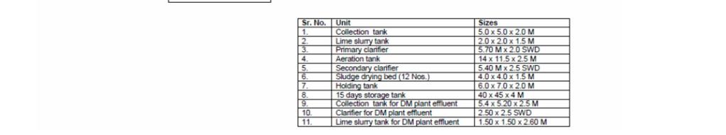 B. Solid waste The proposed industrial activity at SDVSKL gives solid waste in the form of ETP sludge which is biodegradable and boiler ash.