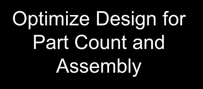 Sequence of Analysis Concept Design Design
