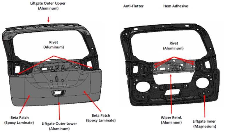 Figure 2 highlights the part consolidation realized in the lift gate assembly.