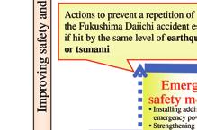 These include measures reflecting the technical knowledge learned from the Fukushima Daiichi accident, including preventing containment vessel failures with filtered ventilation systems and