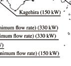 as the minimum flow rate of a river and on improving the output