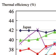 Reference Country-by-country comparison of thermal efficiency Japan s electric