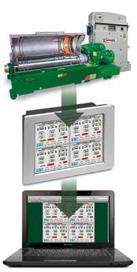 REMOTE MONITOR AND CONTROL OPTIONS Option #1: Profibus Connection Connects a single centrifuge to end-user s control system End-user programs and designs centrifuge control screens in their control