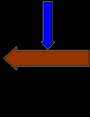 When squeezing the sludge, it will try to take the exit of least resistance, this is the center of