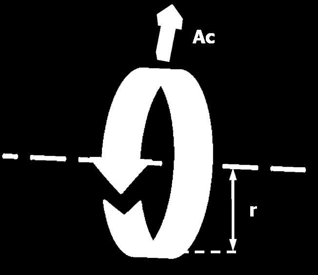 acceleration ω = angular velocity