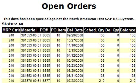 Weekly Open Orders By Vendor Transaction The onscreen display will appear as below: eorders Order Information The report is sorted by Material (A) number and then by Delivery Date (B).