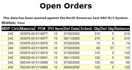 Any quantity received against the order is displayed in the Delivered Quantity column (D).