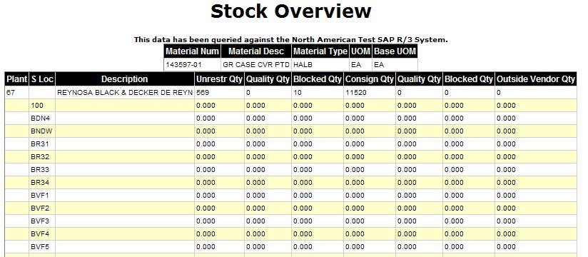 Stock Overview Transaction The onscreen display will appear as below: The Unrestr Qty (A) indicates the B&D owned inventory.