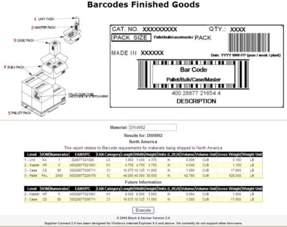 efulfill Barcodes Finished Goods The onscreen display will appear as below: The Label image (A) shows an example of barcode layout for labels required above unit level (1) The Packaging graphic (B)